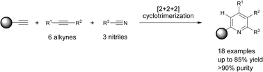 Graphical abstract: Pyridines via solid-supported [2 + 2 + 2] cyclotrimerization