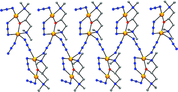 Graphical abstract: Complementarity and countercomplementarity in polynuclear copper(ii) complexes with R2NCH2CH(OH)CH2NR2 (R = H, CH3): crystal structures and magnetic study