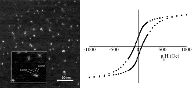 Graphical abstract: Superparamagnetic bimetallic cyanide-bridged coordination nanoparticles with TB = 9 K