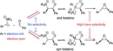 Graphical abstract: Delineation of the factors governing reactivity and selectivity in epoxide formation from ammonium ylides and aldehydes