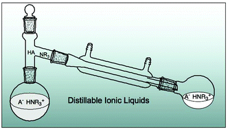 Graphical abstract: Lewis base ionic liquids