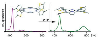 Graphical abstract: Origin of the bathochromically shifted optical spectra of meso-tetrathien-2′- and 3′-ylporphyrins as compared to meso-tetraphenylporphyrin