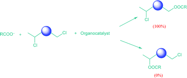 Graphical abstract: Regioselective organocatalysis: a theoretical prediction of the selective rate acceleration of the SN2 reaction between an acetate ion and primary alkyl chlorides in DMSO solution