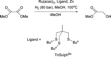 Graphical abstract: A tripodal sulfur ligand for the selective ruthenium-catalysed hydrogenation of dimethyl oxalate