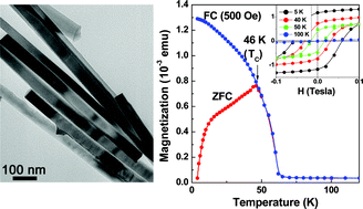 Graphical abstract: Ferrimagnetic Mn2SnO4 nanowires