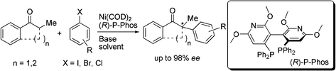 Graphical abstract: Nickel-catalyzed asymmetric α-arylation of ketone enolates