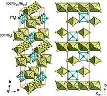 Graphical abstract: A10Tl6O2 (A = K, Rb) cluster compounds combining structural features of thallium cluster anions and of alkali metal sub-oxides