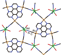 Graphical abstract: Polynuclear cyanoruthenate chromophores based on hexaaza-triphenylene containing up to twelve cyanides: photophysical and structural properties