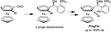 Graphical abstract: An efficient and highly stereoselective synthesis of new P-chiral 1,5-diphosphanylferrocene ligands and their use in enantioselective hydrogenation