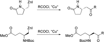 Graphical abstract: Copper(i) mediated cross-coupling of amino acid derived organozinc reagents with acid chlorides