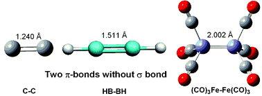 Graphical abstract: Bond length and bond multiplicity: σ-bond prevents short π-bonds