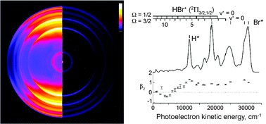 Graphical abstract: Photoelectron imaging following 2 + 1 multiphoton excitation of HBr