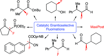 Graphical abstract: Catalytic asymmetric fluorinations
