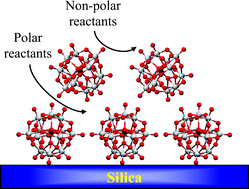 Graphical abstract: Structural studies of high dispersion H3PW12O40/SiO2 solid acid catalysts