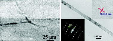 Graphical abstract: Fluoride-assisted synthesis of mullite (Al5.65Si0.35O9.175) nanowires