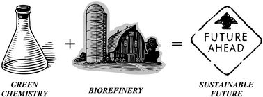 Graphical abstract: Green chemistry and the biorefinery: a partnership for a sustainable future