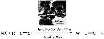 Graphical abstract: A facile synthesis of PdCo bimetallic hollow nanospheres and their application to Sonogashira reaction in aqueous media