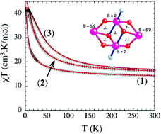 Graphical abstract: Enhancing single molecule magnet parameters. Synthesis, crystal structures and magnetic properties of mixed-valent Mn4 SMMs