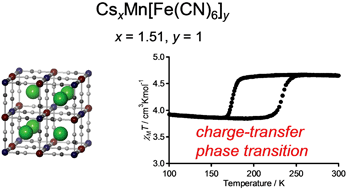 Graphical abstract: Charge-transfer phase transition and zero thermal expansion in caesium manganese hexacyanoferrates