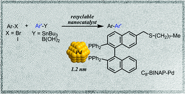 Graphical abstract: Synthesis of small palladium nanoparticles stabilized by bisphosphine BINAP bearing an alkyl chain and their palladium nanoparticle-catalyzed carbon–carbon coupling reactions under room-temperature