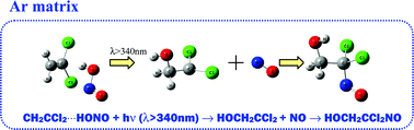 Graphical abstract: Reactions of OH and NO radicals with 1,1-dichloroethylene in argon matrices. FTIR and theoretical studies