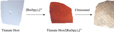 Graphical abstract: Ultrasound-mediated release of [Ru(bpy)3]2+ from a layered titanate film—a model for controlled drug release from layered metal oxide films