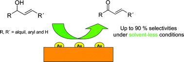 Graphical abstract: Unique gold chemoselectivity for the aerobic oxidation of allylic alcohols