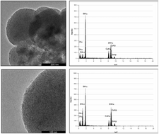 Graphical abstract: Non aqueous loading of the mesoporous siliceous MCM-48 matrix with ZnO: a comparison of solution, liquid and gas-phase infiltration using diethyl zinc as organometallic precursor