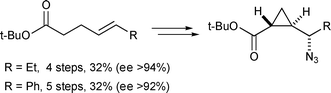 Graphical abstract: Asymmetric synthesis of orthogonally protected trans-cyclopropane γ-amino acids via intramolecular ring closure