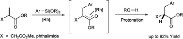 Graphical abstract: Rhodium-catalysed addition of organotrialkoxysilanes to α-substituted acrylic esters
