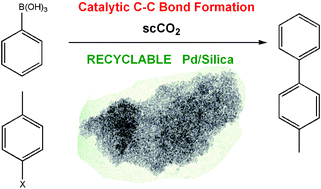 Graphical abstract: Formation and catalytic activity of Pd nanoparticles on silica in supercritical CO2