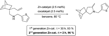 Graphical abstract: A new homogeneous zinc complex with increased reactivity for the intramolecular hydroamination of alkenes