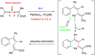 Graphical abstract: Domino Heck–C–H activation reaction of unsymmetrically substituted [3]cumulene