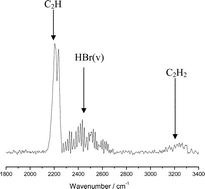 Graphical abstract: The reaction products of the 193 nm photolysis of vinyl bromide and vinyl chloride studied by time-resolved Fourier transform infrared emission spectroscopy
