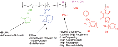 Graphical abstract: Novel polymeric anionic photoacid generators (PAGs) and corresponding polymers for 193 nm lithography