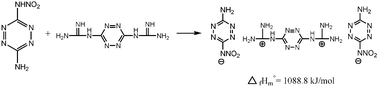 Graphical abstract: 3-Amino-6-nitroamino-tetrazine (ANAT)-based energetic salts