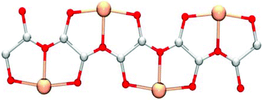 Graphical abstract: [Znn(polyox)(pmtz)n]: the first polyoxalate-containing coordination polymer from an unforeseen chemical rearrangement of 5-pyrimidyl-tetrazole under hydrothermal conditions