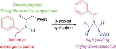 Graphical abstract: Stereoselective synthesis of N-alkylaziridines from N-chloroamines