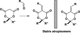 Graphical abstract: Synthesis of 5-alkylidene-1,3-dioxane-4,6-diones, an easily accessible family of axially chiral alkenes: preparation in non-racemic form and platinum binding studies