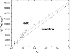 Graphical abstract: Diffusion in binary gas mixtures studied by NMR of hyperpolarized gases and molecular dynamics simulations