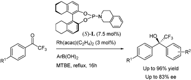 Graphical abstract: Enantioselective rhodium-catalyzed addition of arylboronic acids to trifluoromethyl ketones