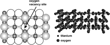 Graphical abstract: Adsorption of CO2 on oxidized, defected, hydrogen and oxygen covered rutile (1 × 1)-TiO2(110)