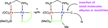 Graphical abstract: Insertion reactions of alkynes and organic isocyanides into the palladium–carbon bond of dimetallic Fe–Pd alkoxysilyl complexes