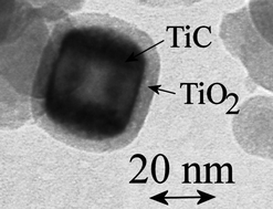 Graphical abstract: Electrochemical properties of core-shell TiC–TiO2 nanoparticle films immobilized at ITO electrode surfaces