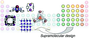 Graphical abstract: Main group supramolecular chemistry