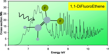 Graphical abstract: VUV electronic state spectroscopy of 1,1-difluoroethene and difluorochloromethane by high resolution synchrotron radiation