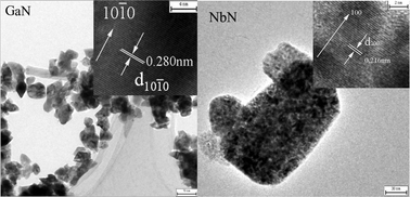 Graphical abstract: Facile route to metal nitrides through melamine and metal oxides