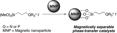 Graphical abstract: Magnetically separable phase-transfer catalysts