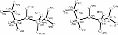 Graphical abstract: The molecular structure of N-fluorobis(trifluoromethanesulfonyl)imide, NF(SO2CF3)2, as studied in the gas phase by electron diffraction restrained by ab initio calculations