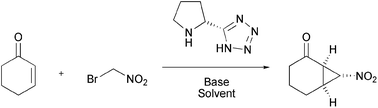 Graphical abstract: A new asymmetric organocatalytic nitrocyclopropanation reaction